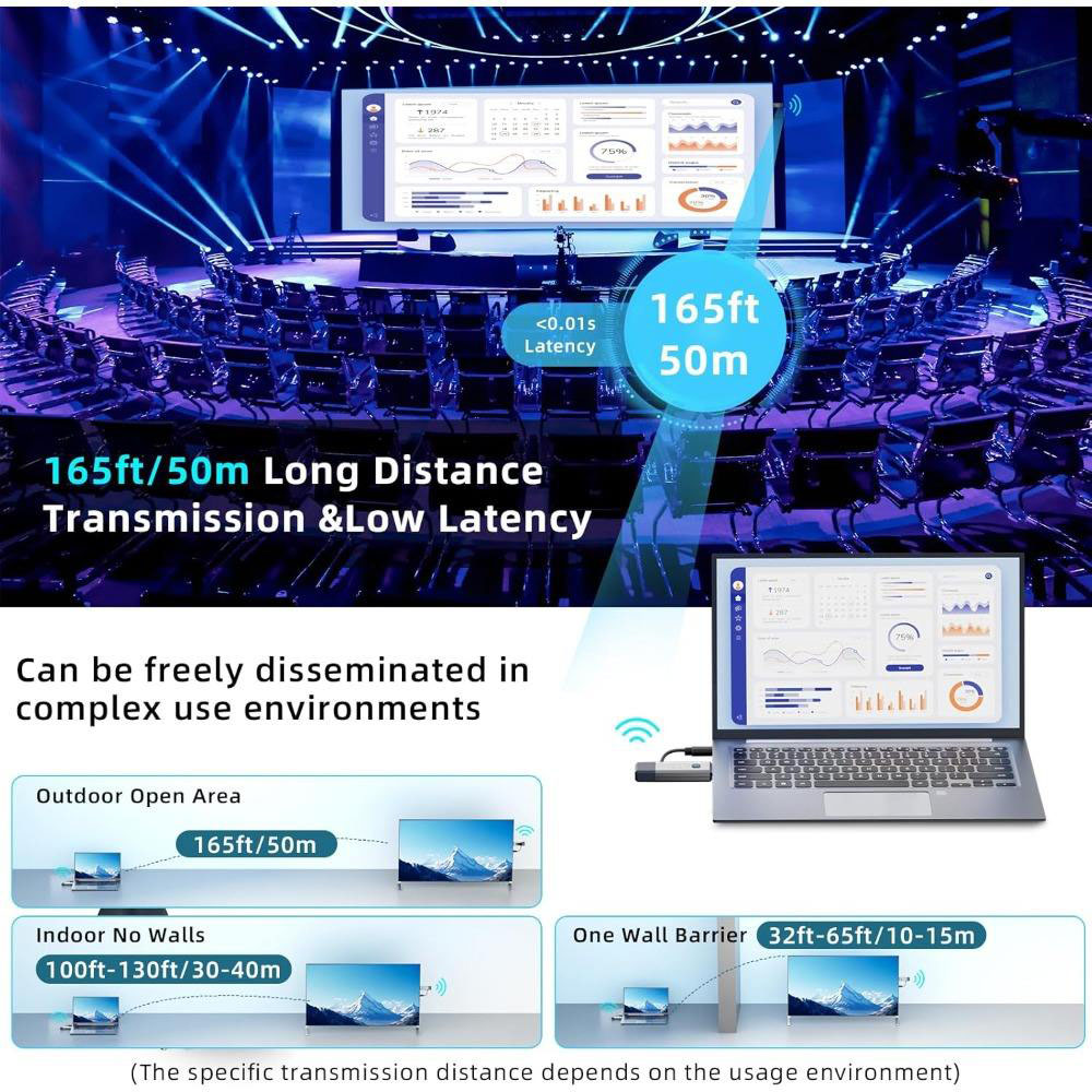 Transmissor e Receptor HDMI Se - Home Office Laptop avaliação e preço